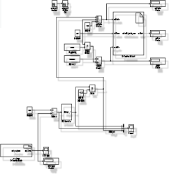 MATLAB/Simulink Tool Development