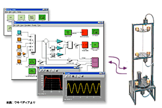 MATLAB/Simulink ツール開発