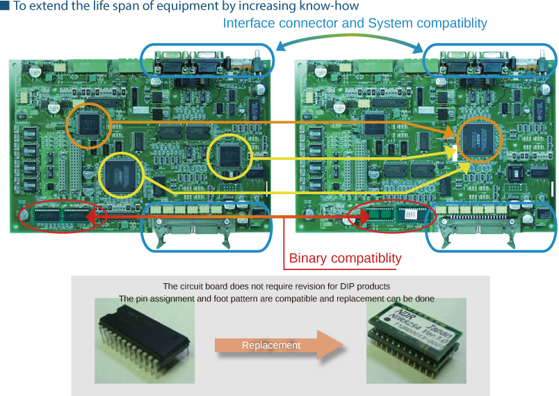 FPGA of manufacture stopped parts