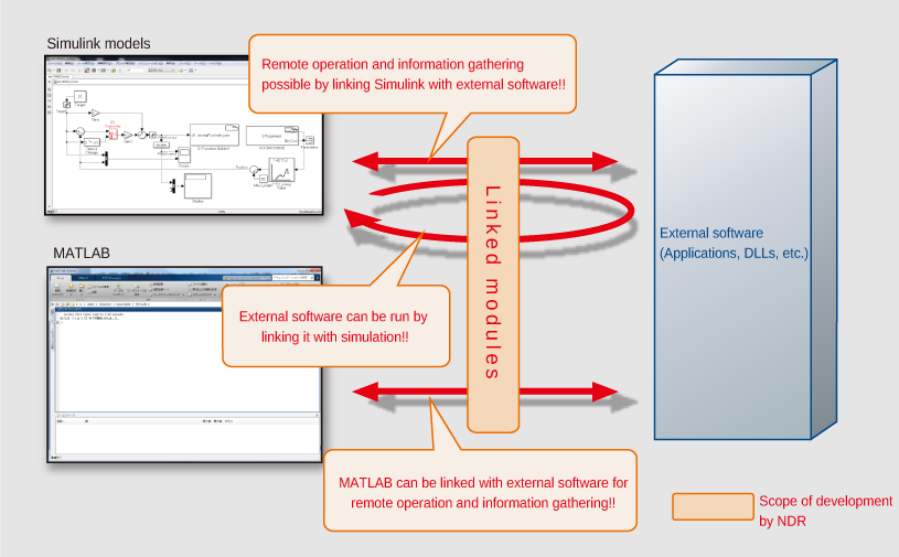 Simulink linked tool development