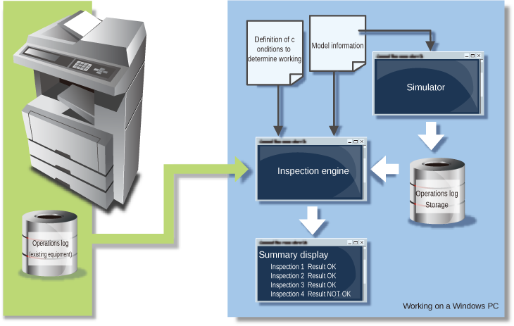 Automatic inspection of simulation results