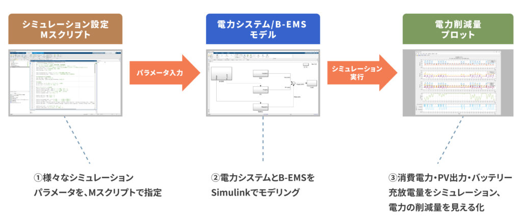 B-EMS