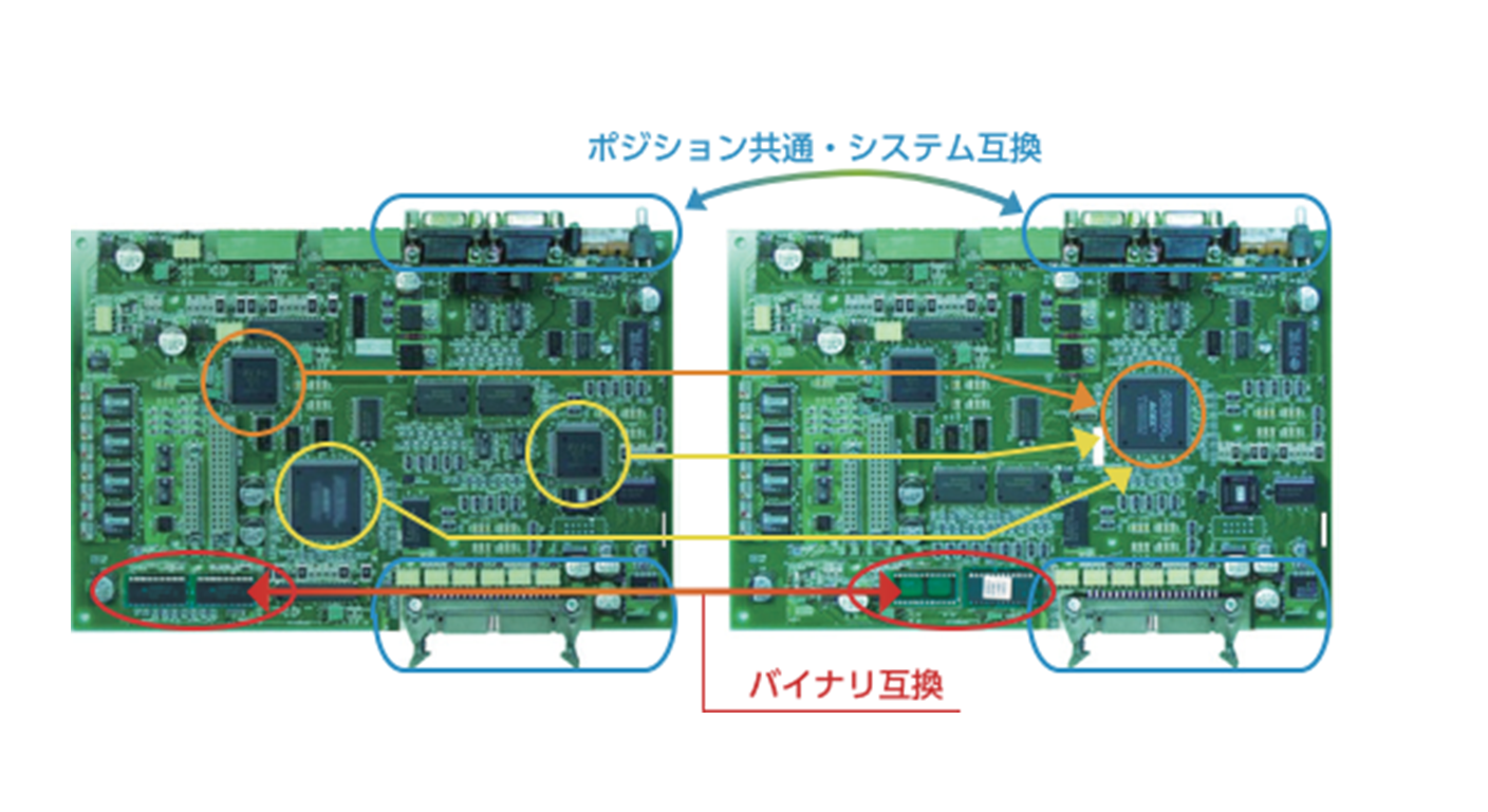 部品選定・回路設計のイメージ