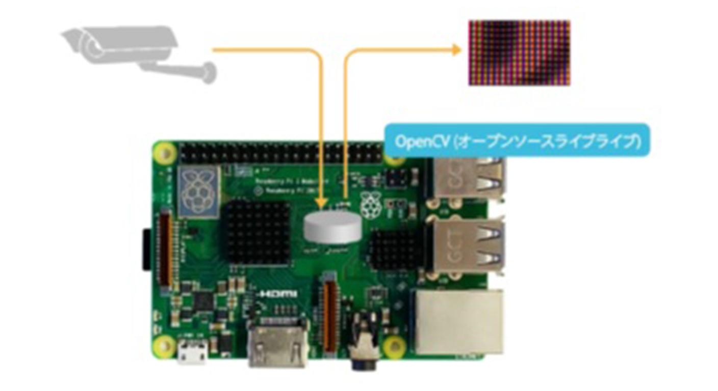 顔認証のイメージ