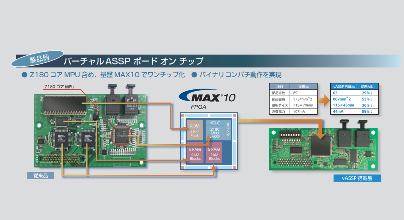 産業機器制御基板のイメージ