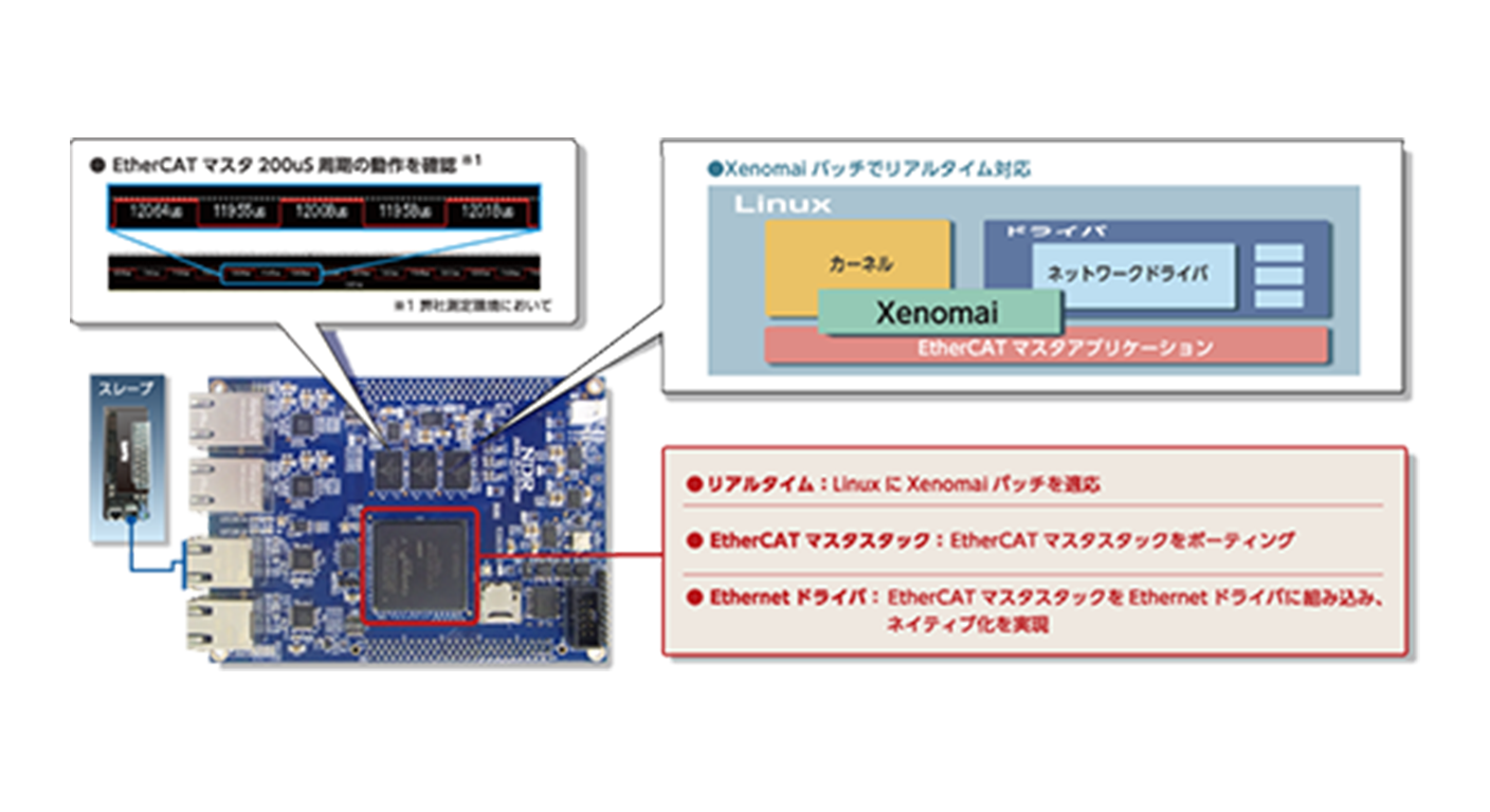 リアルタイムOSのイメージ