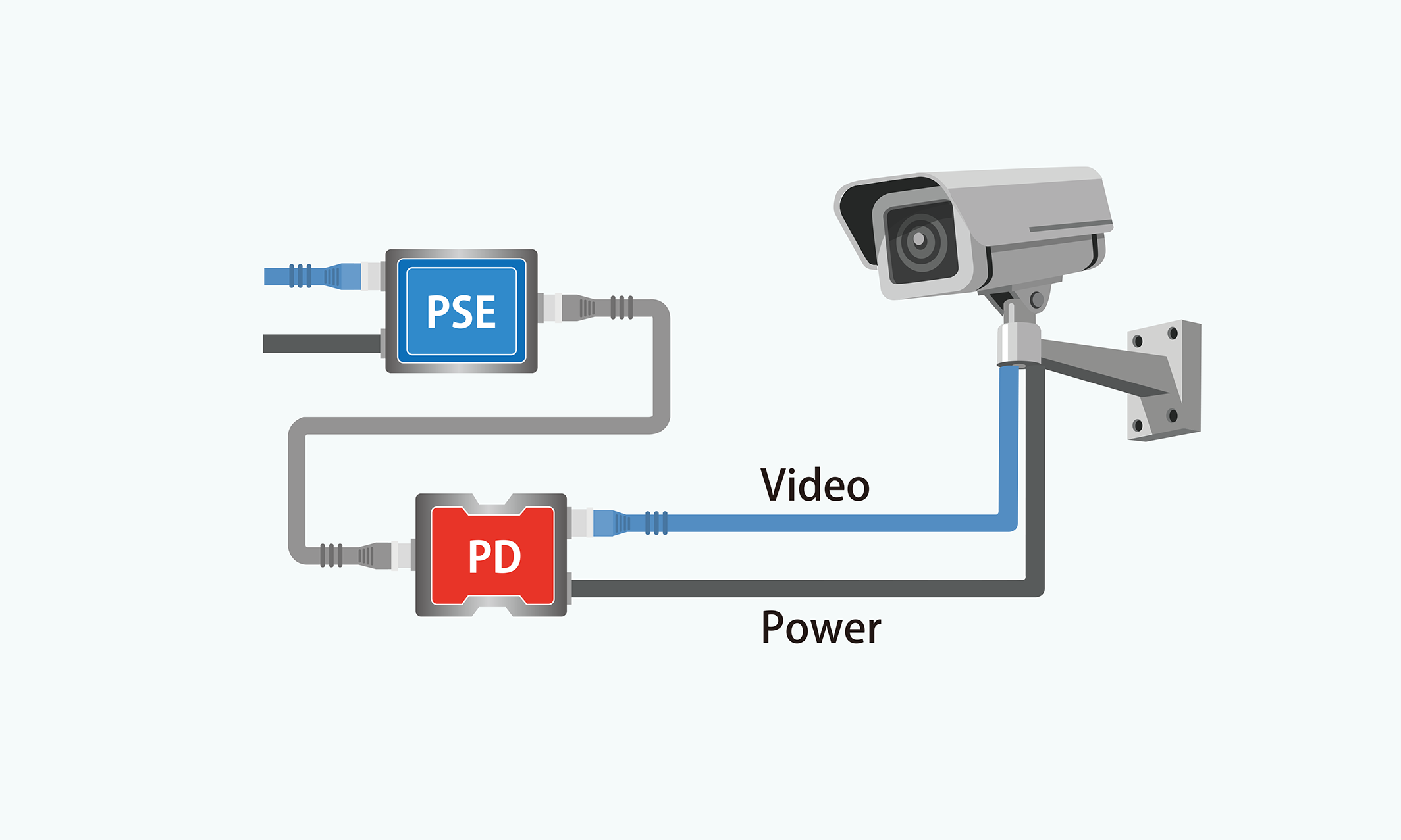 PoE給電対応ネットワークカメラ基板のイメージ